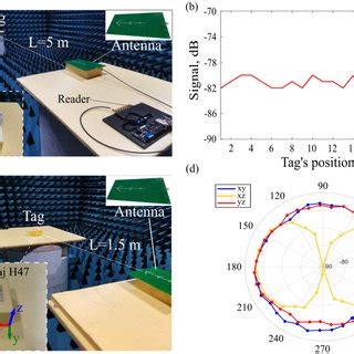 rfid tag polarization wave|roly poly rfid.